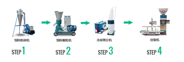 木屑顆粒機制粒流程 木屑顆粒機制粒流程