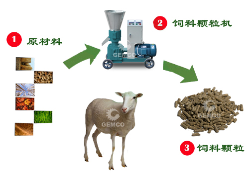 原料-顆粒機(jī)制粒-顆粒-牛羊食用 原料-顆粒機(jī)制粒-顆粒-牛羊食用