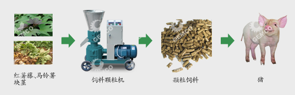 原料-飼料顆粒機-顆粒料-豬 原料-飼料顆粒機-顆粒料-豬