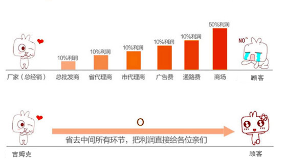 吉姆克廠家直銷 吉姆克廠家直銷