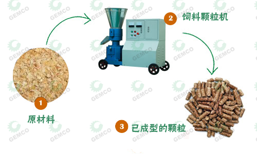 秸稈飼料機(jī)制粒過(guò)程 秸稈飼料機(jī)制粒過(guò)程