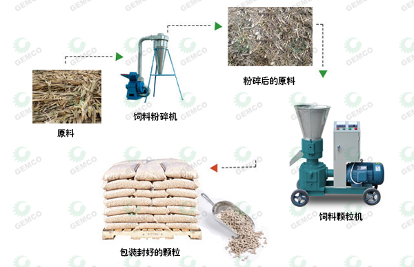如何用秸稈顆粒機制粒 如何用秸稈顆粒機制粒?