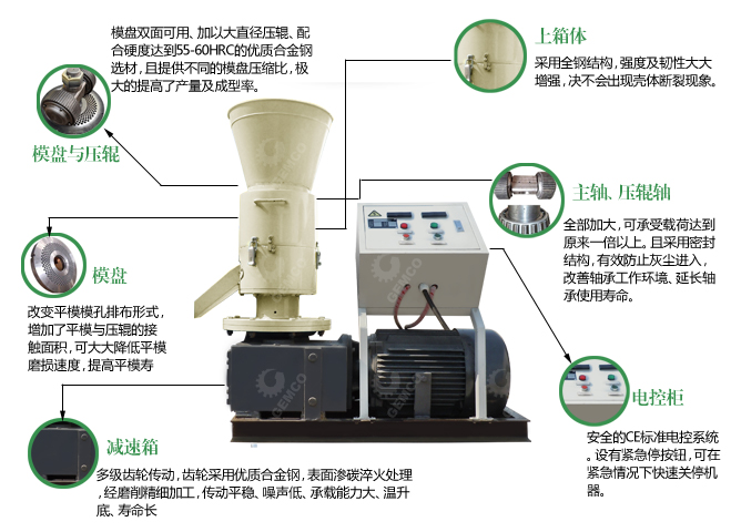 動輥型燃料顆粒機結構圖 動輥型燃料顆粒機結構圖