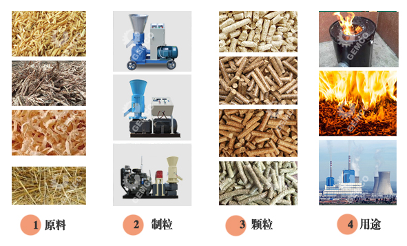 農作物秸稈顆粒機制粒及用途 農作物秸稈顆粒機制粒及用途