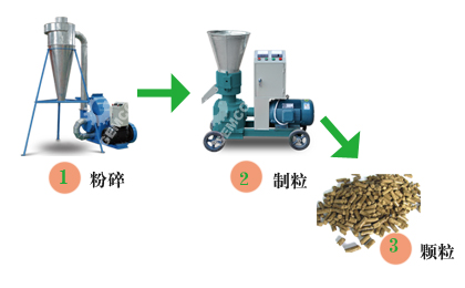 秸稈飼料顆粒機(jī)壓制顆粒過程 秸稈飼料顆粒機(jī)壓制顆粒過程