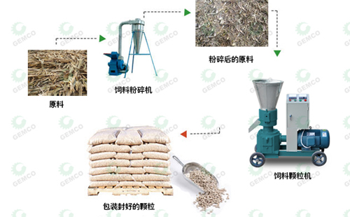 玉米秸稈深加工機(jī)器 秸稈變飼料不是夢(mèng) 玉米秸稈深加工機(jī)器 秸稈變飼料不是夢(mèng)