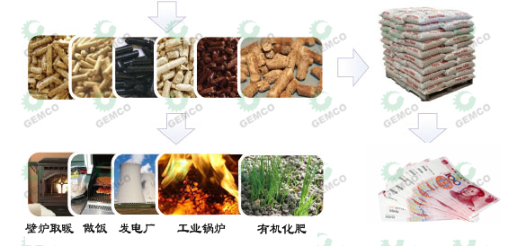 秸稈燃料顆粒機(jī)可用于生活取暖、鍋爐使用。 秸稈燃料顆粒機(jī)可用于生活取暖、鍋爐使用。