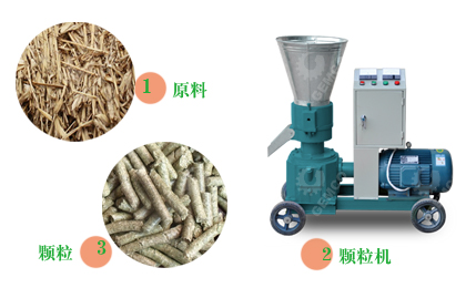 探索秸稈新出路 把握秸稈顆粒機新商機 探索秸稈新出路 把握秸稈顆粒機新商機